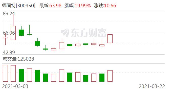 300950-300950股票发行价