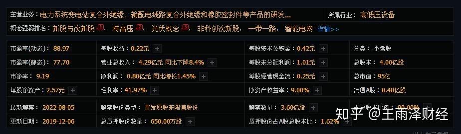 603530-603530是什么意思