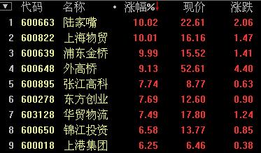 600895-600095 股吧