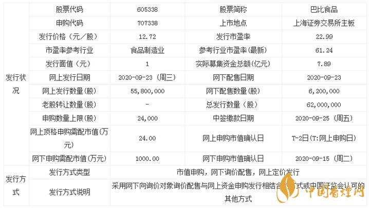 605338-605338巴比食品股票