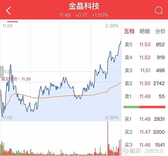 600586-600586金晶科技股吧