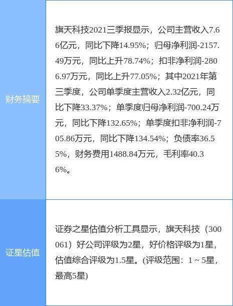 300061-300061旗天科技股股票