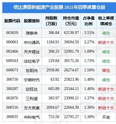 000422湖北宜化-000422湖北宜化股票