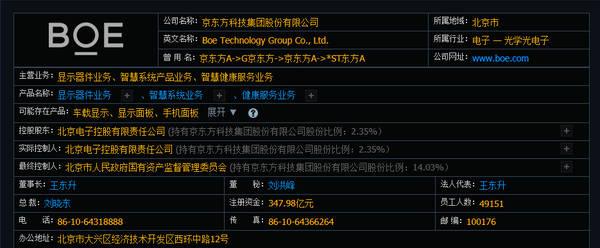 000725京东方a的简单介绍
