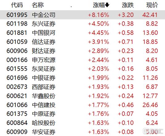 002110-002110东方财富
