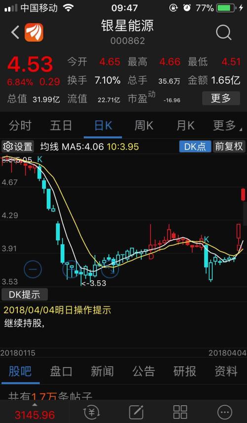 002652-002652股吧东方财富网