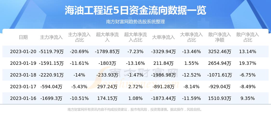 600583-600583最新价