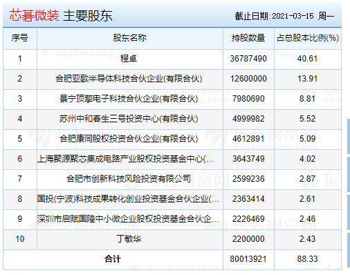 688630-688630股票