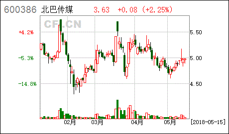 北巴传媒股票-北巴传媒股票代码