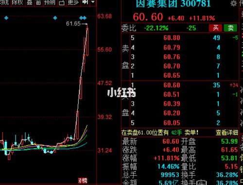 300781-300781怎么了