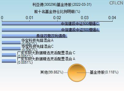 300296-300296和讯