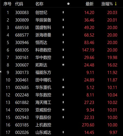 中航重机股票-中航重机股票牛叉诊断