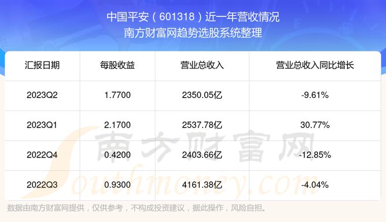 平安股票行情-平安股票601318今日价格