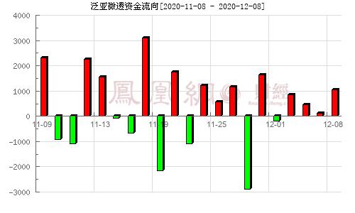 688386-688386历史交易数据