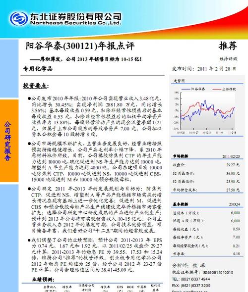 阳谷华泰股票-阳谷华泰股票牛叉诊断