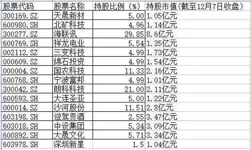 股票600769-股票600开头是什么股