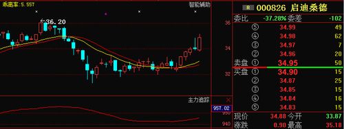 000826股票-000826股票分析