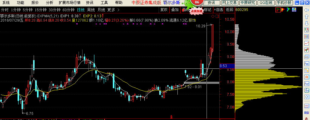 600295鄂尔多斯-600295鄂尔多斯股票最新