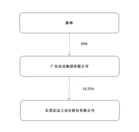 粤宏远a-粤宏远a公司简介