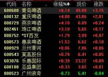 珠江啤酒股票-青岛啤酒股票