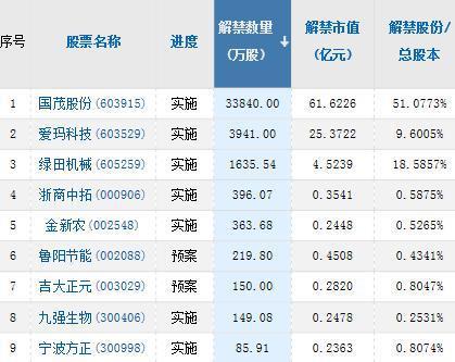 002141股票-002148股票