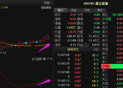 通宝能源股票-通宝能源股票吧