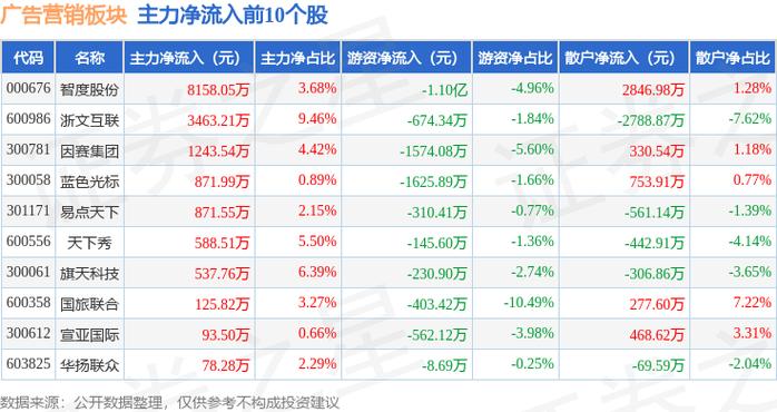 智度股份-智度股票今天最新消息