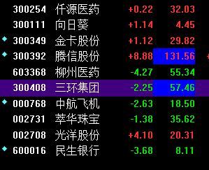 腾信股份-腾信股份股票代码