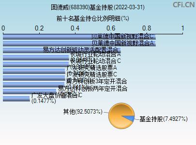 688390-688390固德威股票股吧