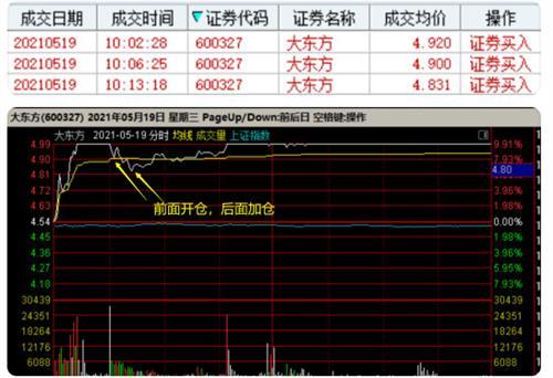 600327-600327大东方股票