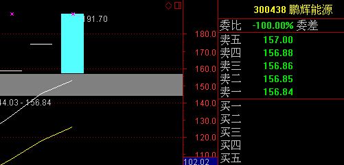 603818-603818股吧