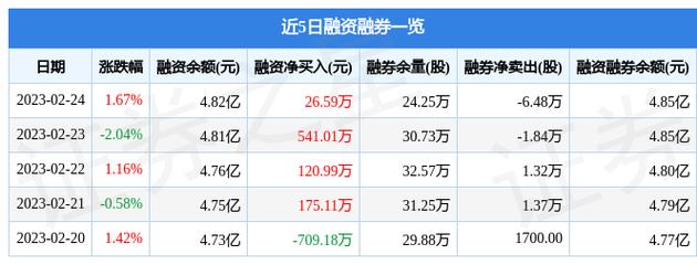 关于600223的信息