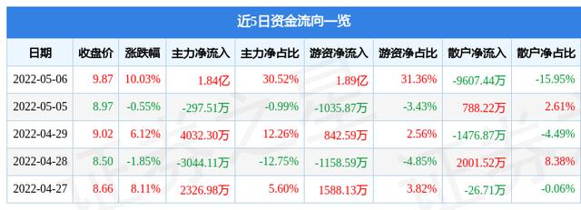 中国长城股票-中国长城股票是做什么的