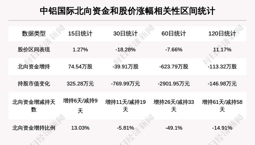 601068-601068中铝国际股票行情
