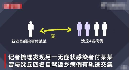 河南洛阳共发现8名本土感染者-河南洛阳确诊
