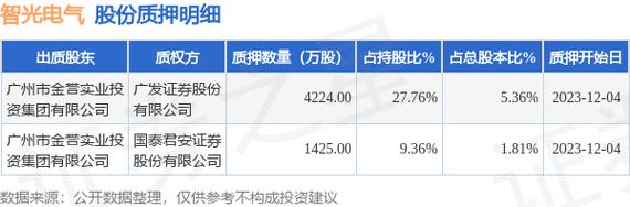 002169股票-002169股票最新消息