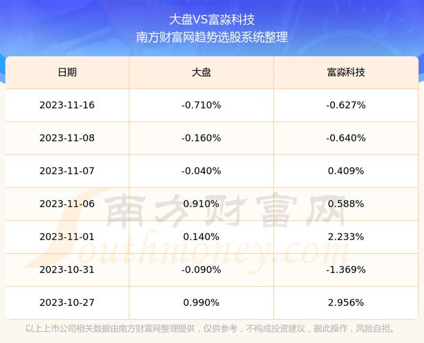 688350-688350发行价