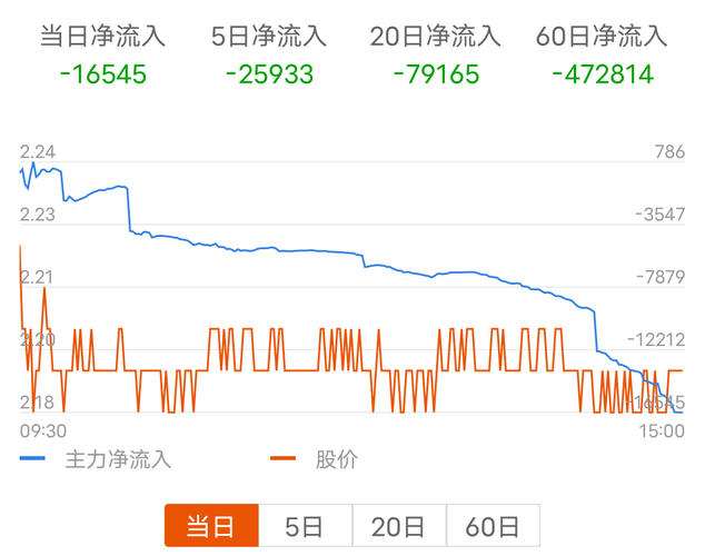 宝钢股份股票行情-宝钢股份股票行情东方财富网