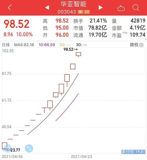 华亚智能-华亚智能股票
