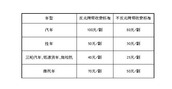 汽车上户为什么收费高（汽车上户怎么收费）