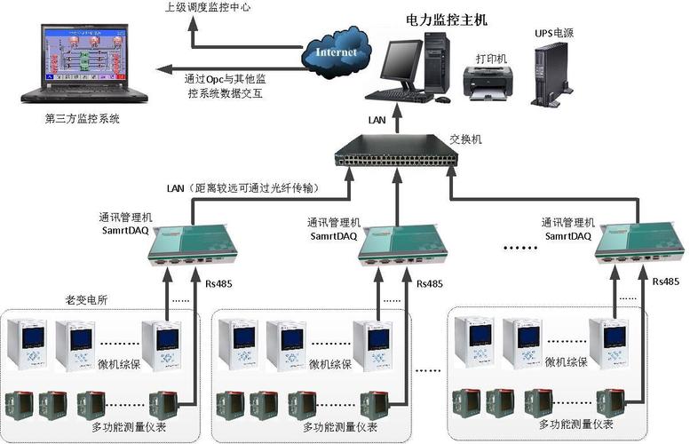 北信源-北信源主机监控与审计系统