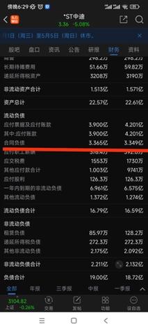 000609-000609股吧