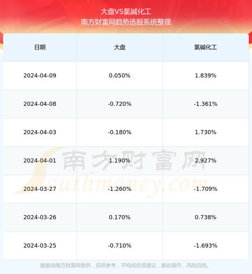 600618-600618氯碱化工目标价