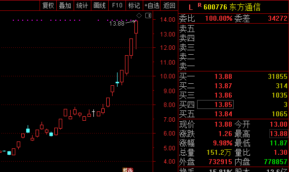 600776东方通信-600776东方通信股票