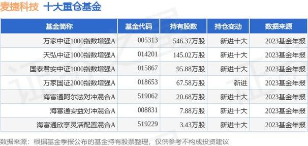 麦捷科技-麦捷科技股票行情
