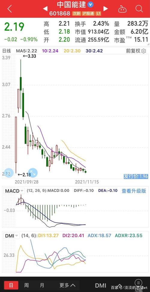 中国能建股票-中国能建股票为什么只跌不涨