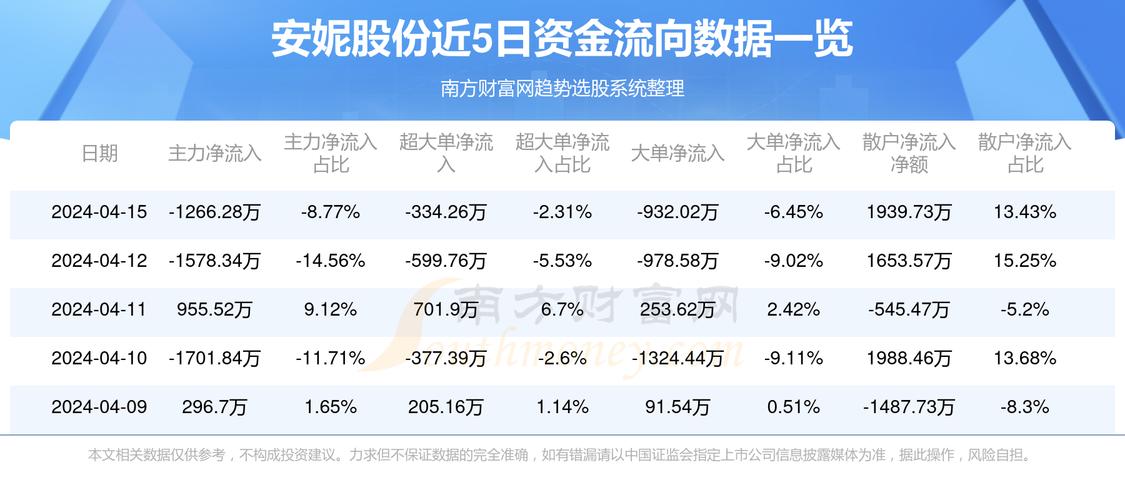 安妮股份股票-安妮股份股票历史交易数据