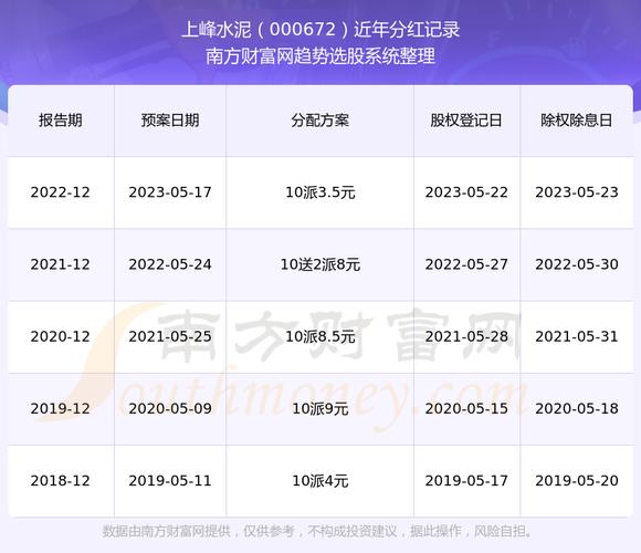 000672-000672上峰水泥股票