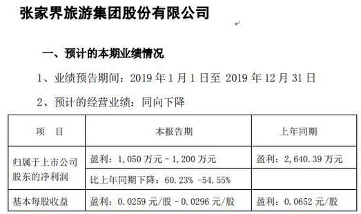 000430-000430张家界业绩