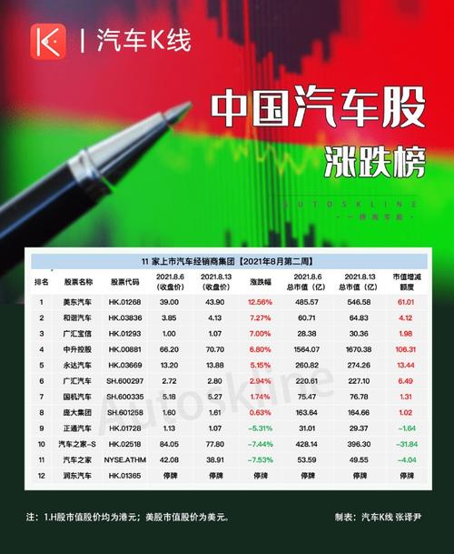 中汽股份-中汽股份股票股吧